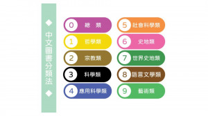 小５　学校図書館オリエンテーション（図書館を使いこなそう） (2)